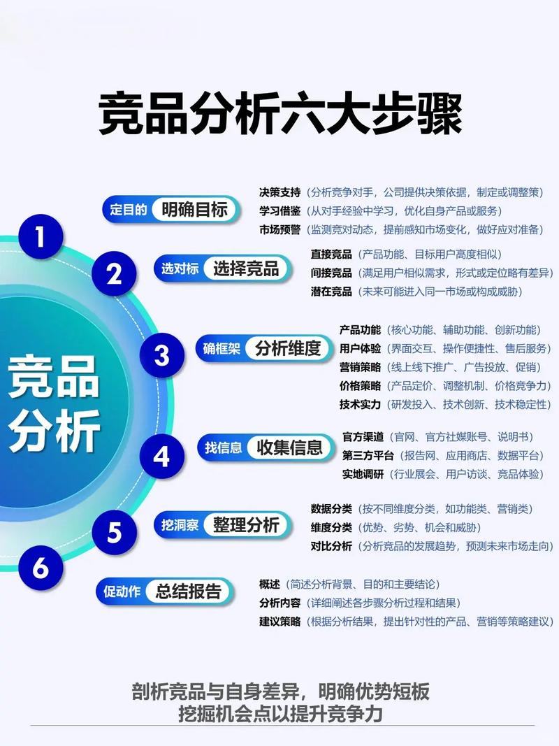 告别竞品分析，网店托管新策略，有哪些长尾关键词可以挖掘？