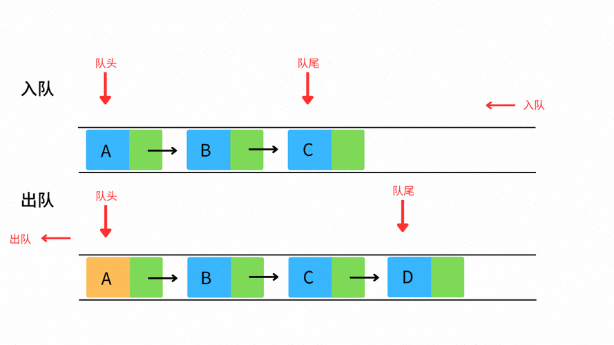 如何在Laravel中实现队列（Queue）机制？