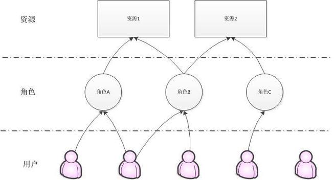 基于ABP框架，如何高效实现RBAC（角色访问控制）功能？