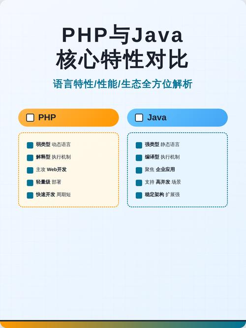 php5.4有哪些关键特性？总结一下。