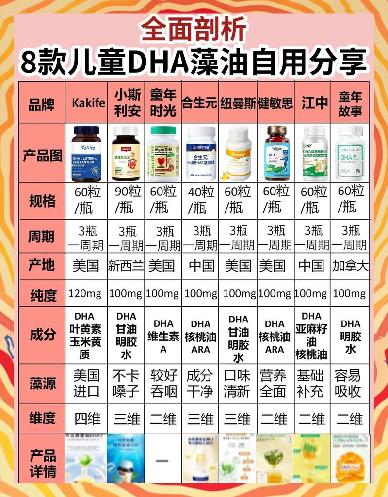 基因加持，热销必备，这样的产品哪里找？