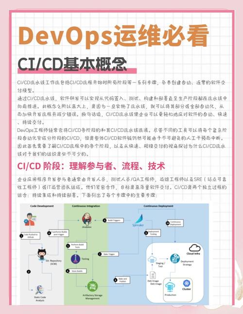 DevOps领域里，有哪些CI/CD工具被认为是最佳选择？