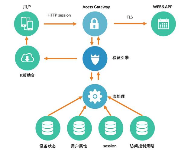 如何通过Yii框架的身份认证与授权机制确保应用安全？