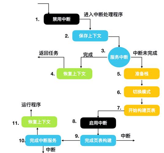 Node中如何探讨不同的I/O模型应用？