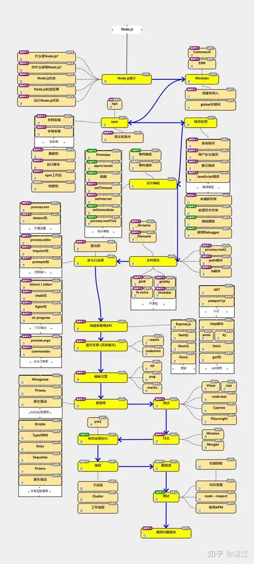 Node.js中path路径模块有哪些常用功能？