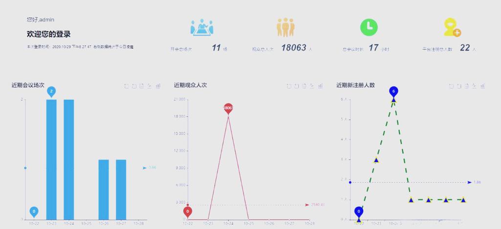 Vue中Echarts图表宽度如何调整以占满整个容器？