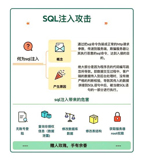 CI框架如何处理URL中的特殊字符以防止SQL注入？