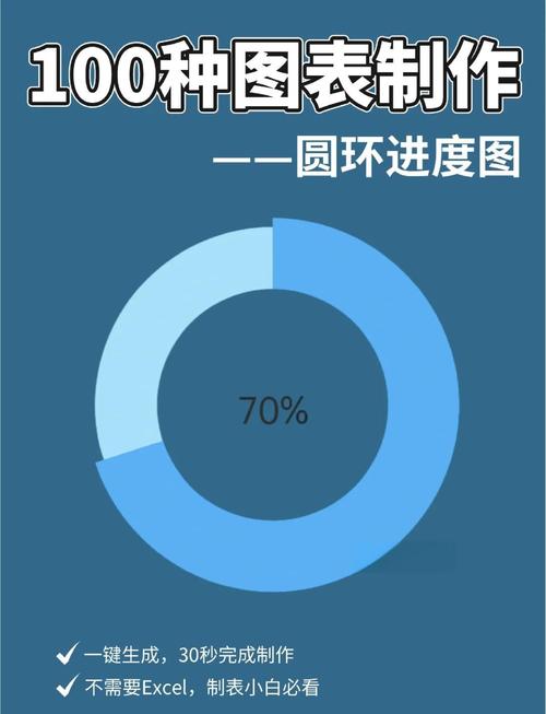 如何用Vue代码示例制作圆环进度条？