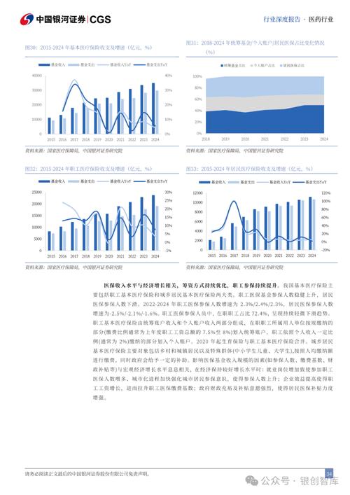 唐风：如何分析生命科学产业现状与未来趋势？