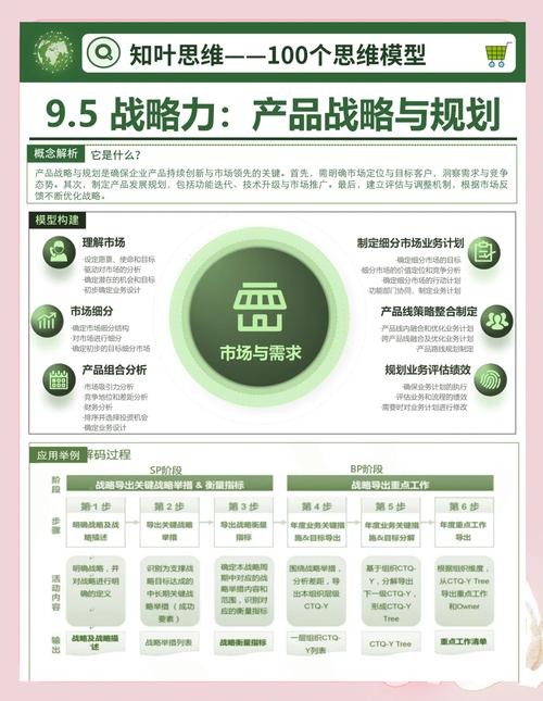产品运营中，如何有效结合策略制定、执行落地与数据驱动分析，实现核心要素的协同优化？