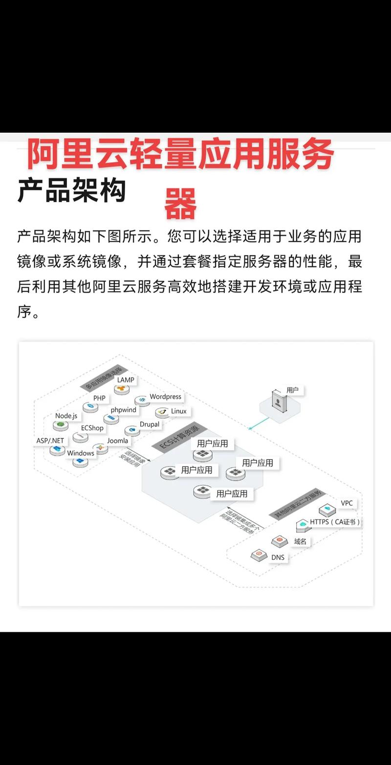 轻量应用服务器与云服务器在架构和功能上有哪些本质区别？