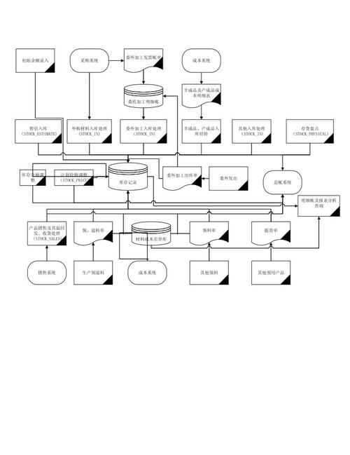 业务处理模块有哪些具体功能特点？