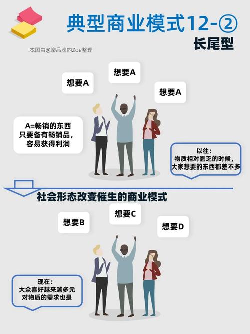 如何利用二次传播，打造营销加速器的长尾效应？