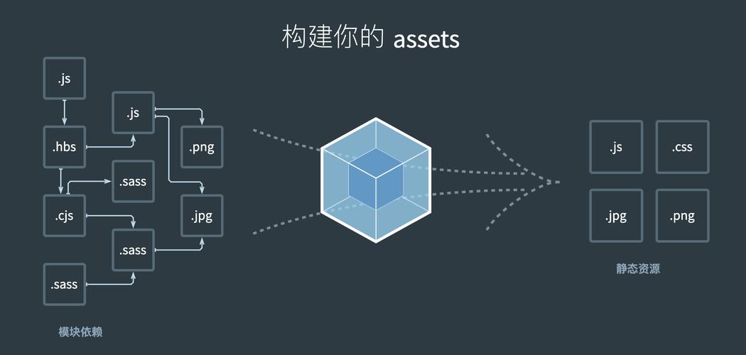 如何深入掌握webpack HappyPack实战技巧？