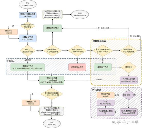 Java中如何高效运用集合函数执行集合操作与遍历流程？