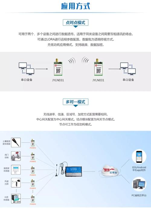 模块的功能有哪些具体应用场景？