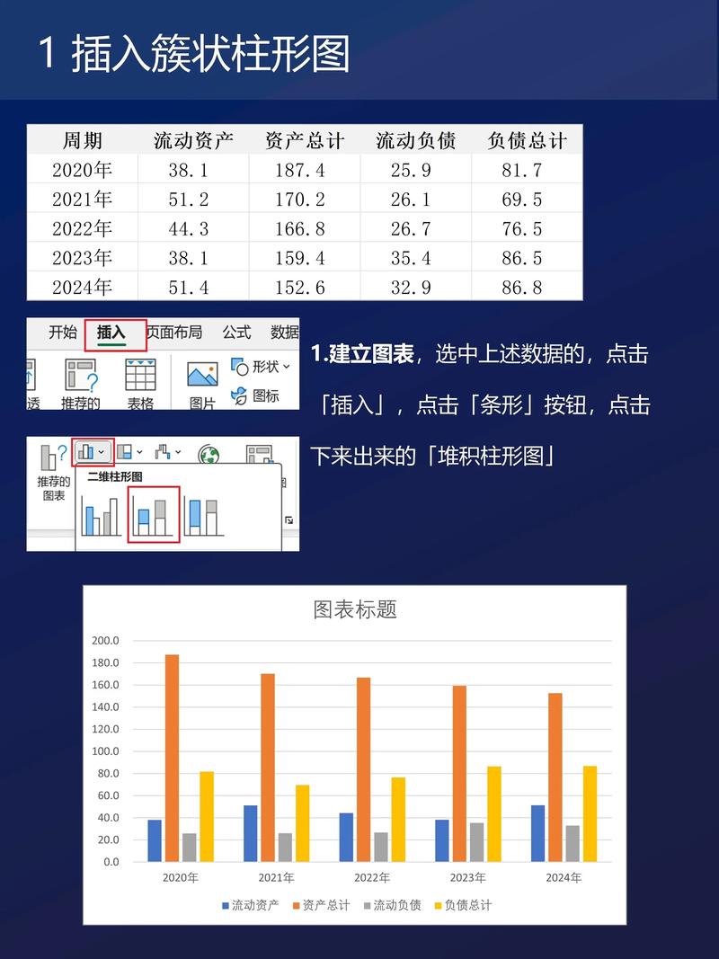 如何使用Vue实现柱状图、饼图等数据可视化效果？