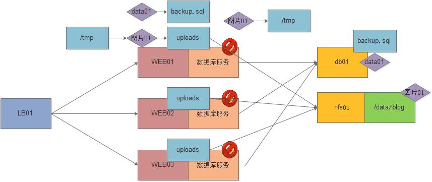 如何配置lnmp环境搭建高效Web服务器？