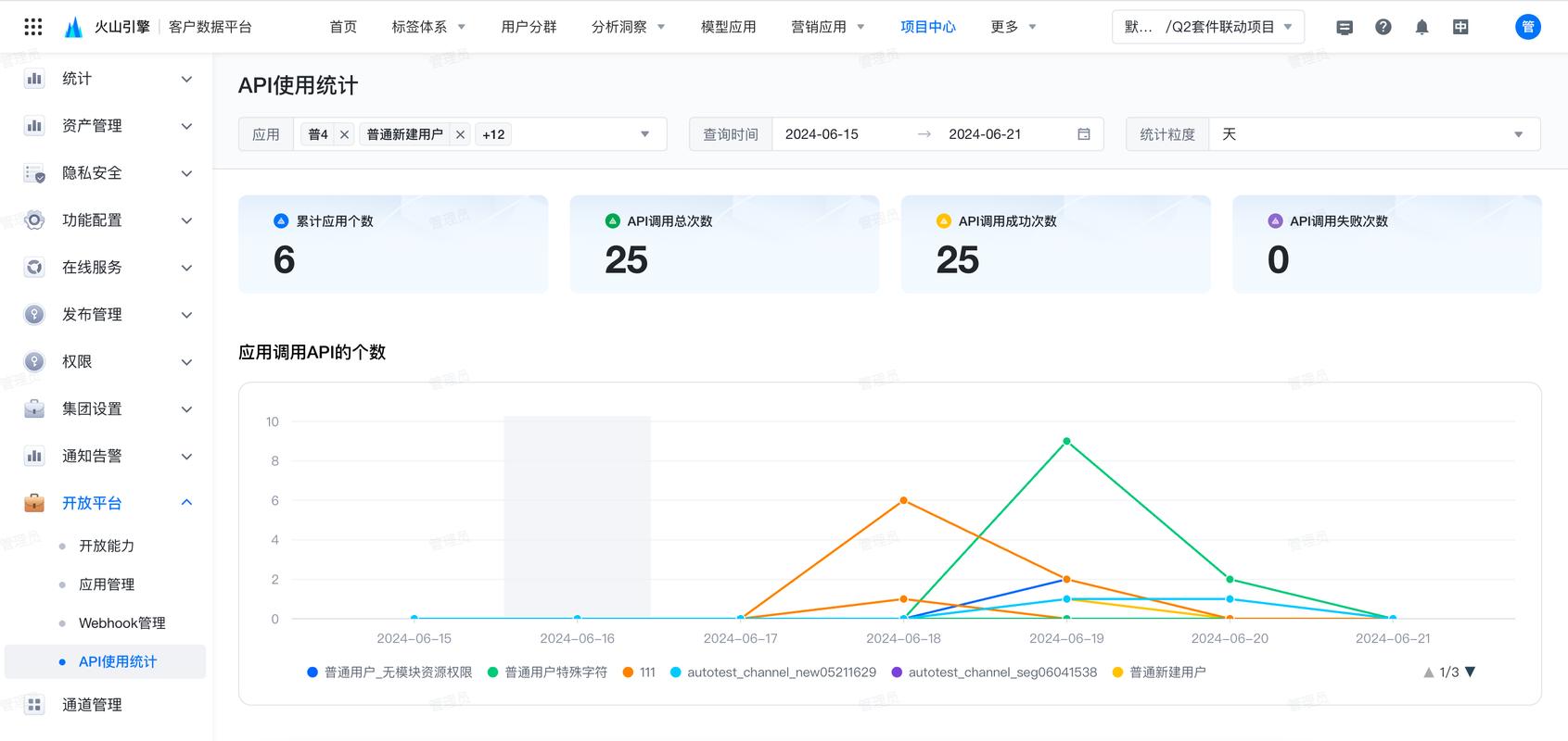 如何用Python连接腾讯云API实现精确的人流量统计功能？