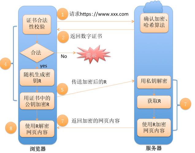 如何全面了解HTTP模块的运作原理？