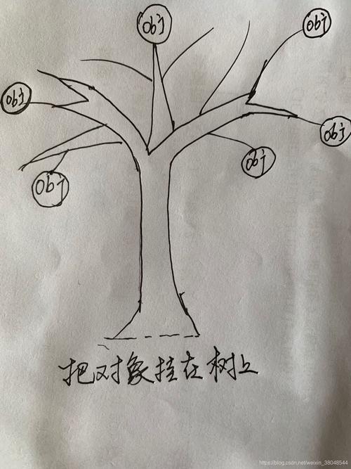 PHP注册树模式如何进行深入分析？