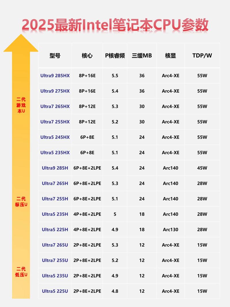 BZSQ252610系列服务器支持哪些型号CPU？