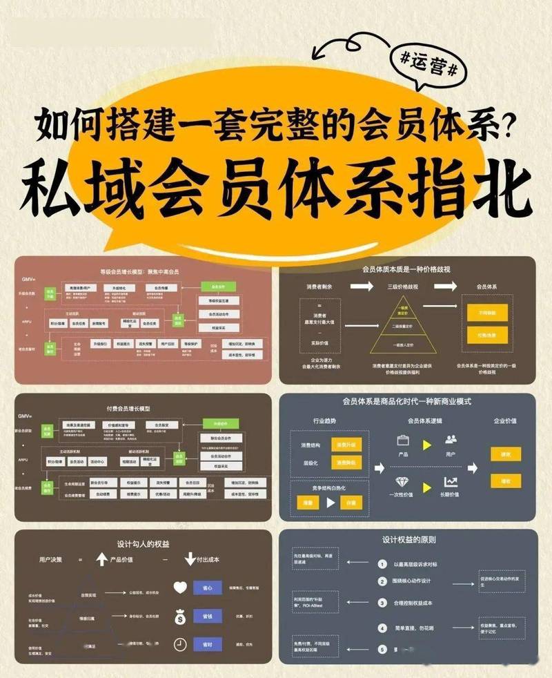 如何通过PHP开发商城，构建一个包含会员积分和等级的完整系统？