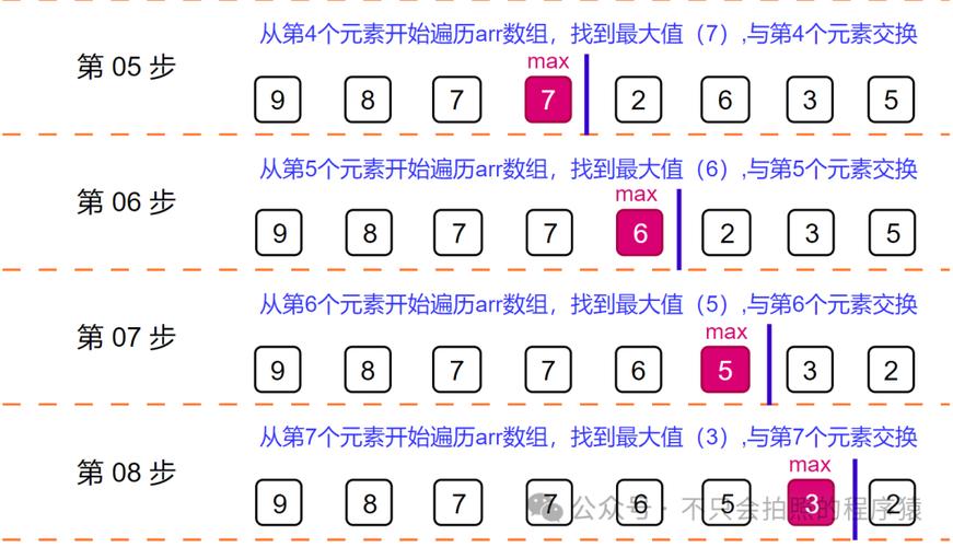 JavaScript中都有哪些排序算法可以全部用得上？