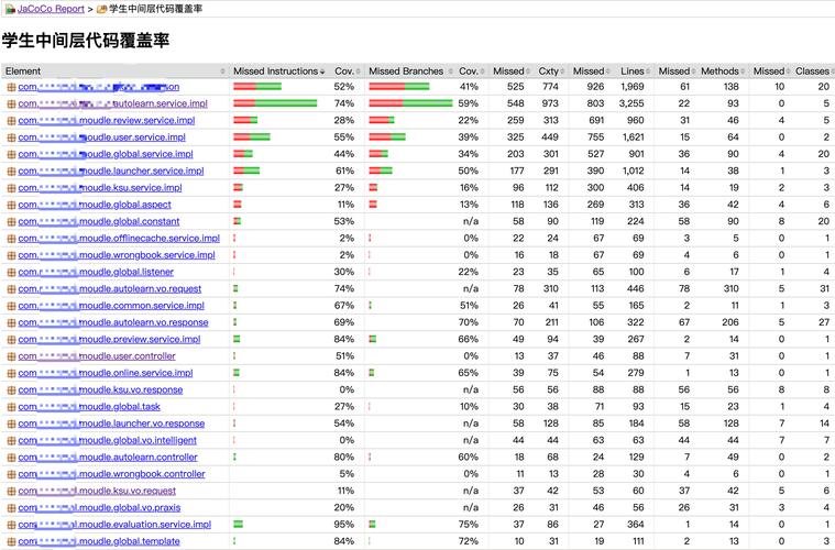 Java开发中如何高效实现代码测试与覆盖率分析？