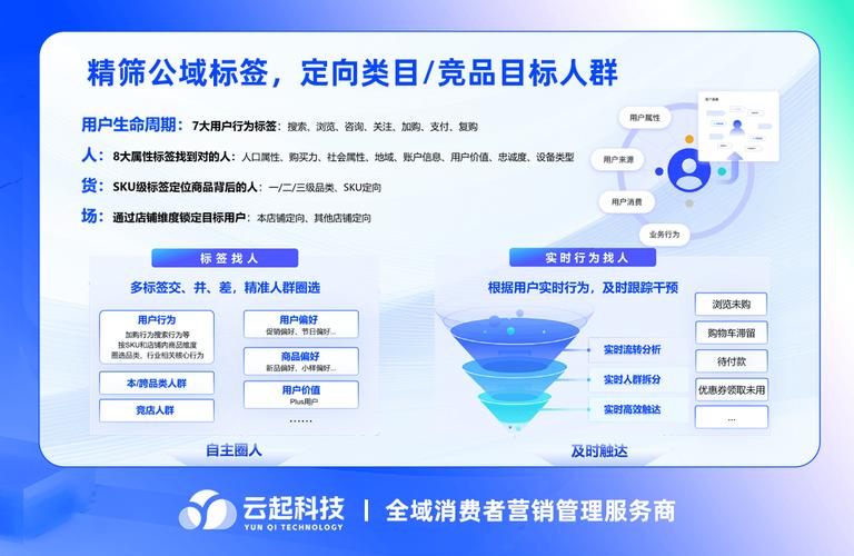 如何通过精准触达潜在目标用户？