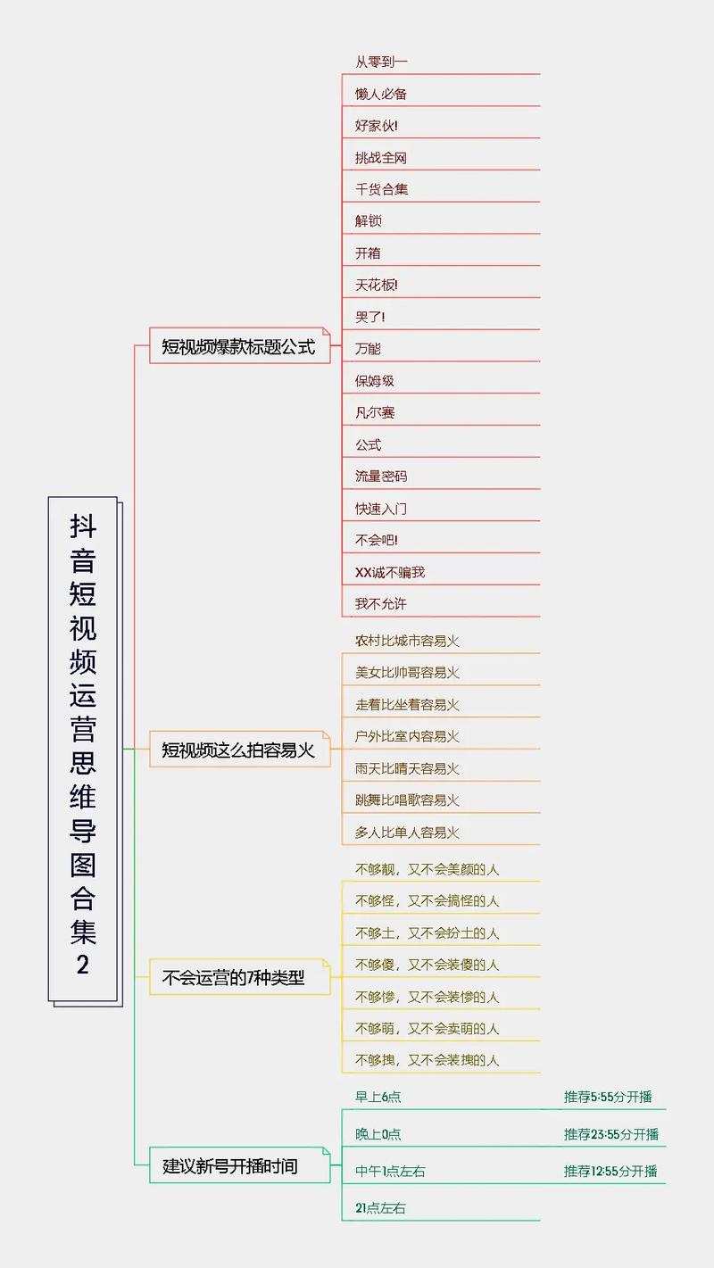 抖音代运营和店铺运营有哪些不为人知的秘诀可以全解析？