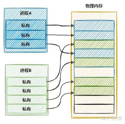 如何通过shmop函数在PHP中创建共享内存以减轻服务器负载？