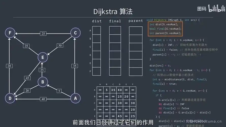 POJ2502如何运用Dijkstra算法进行思维建图？