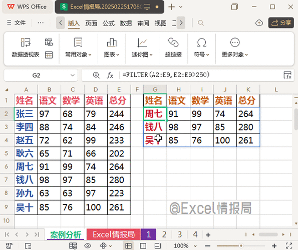 ant design pro如何实现实例中的动态筛选与排序功能？