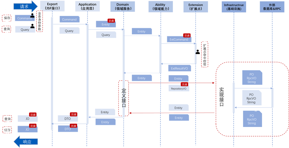 实战一（下）：如何基于充血模型构建DDD框架以开发虚拟钱包？