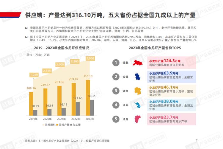 我国小龙虾产业能否借助资本力量掀起新一轮发展热潮呢？
