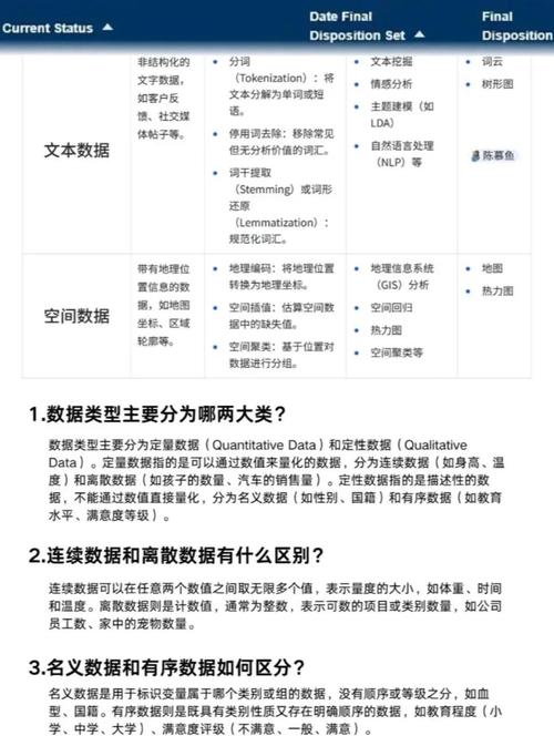 corba北向接口开发中，如何解析特定数据类型？
