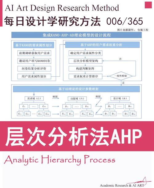 如何分析jQuery层次选择器的实际应用案例？