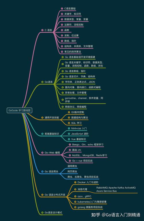 Go语言在哪些具体应用领域表现突出？