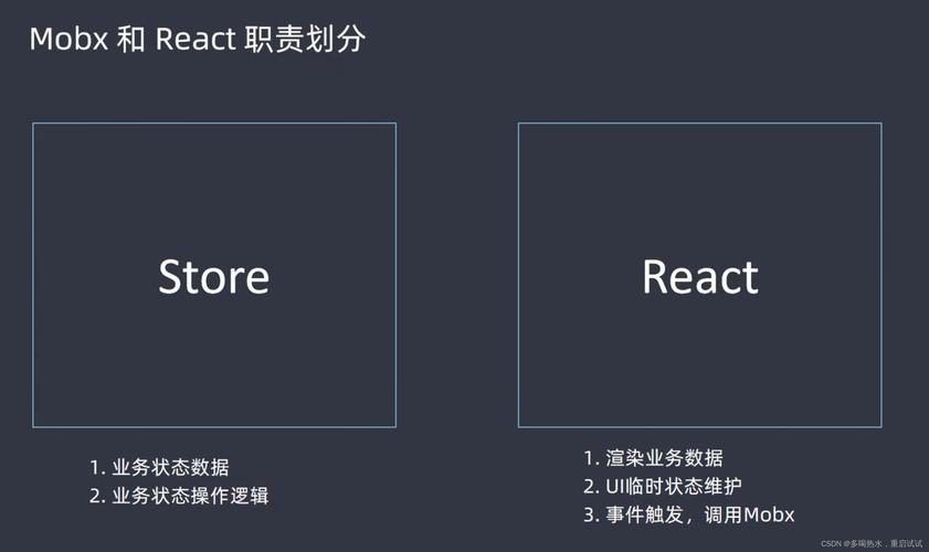 React Mobx如何进行模块化及基础应用操作？