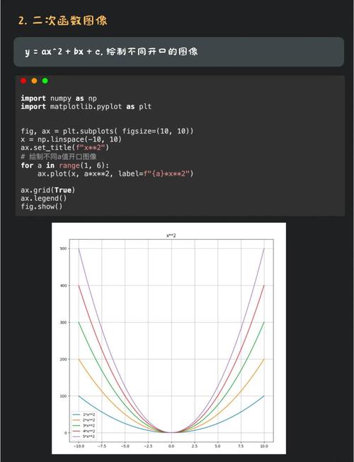 Python如何实现图像变换的计算机视觉实例？