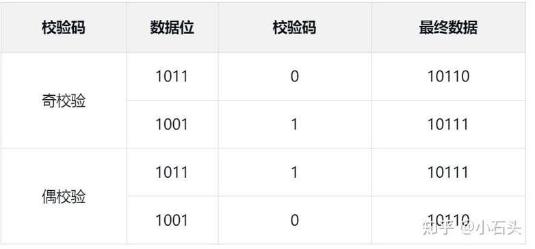 如何通过CRC优化ASP.NET中的GUID生成长度？