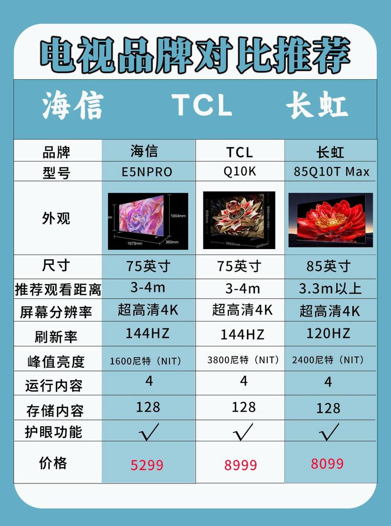 tp5与tp3有哪些显著差异？