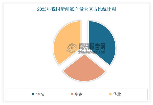 新媒体价值挖掘与未来趋势探析，有哪些可以捕捉？
