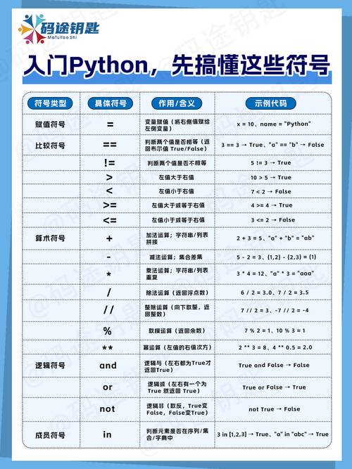 PHP正则表达式中，i标志代表什么含义？