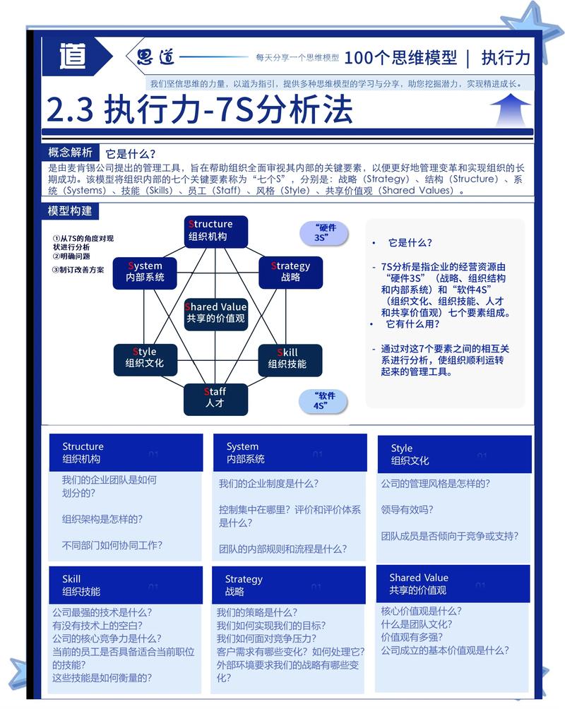 如何用xhprof在php7中分析性能？