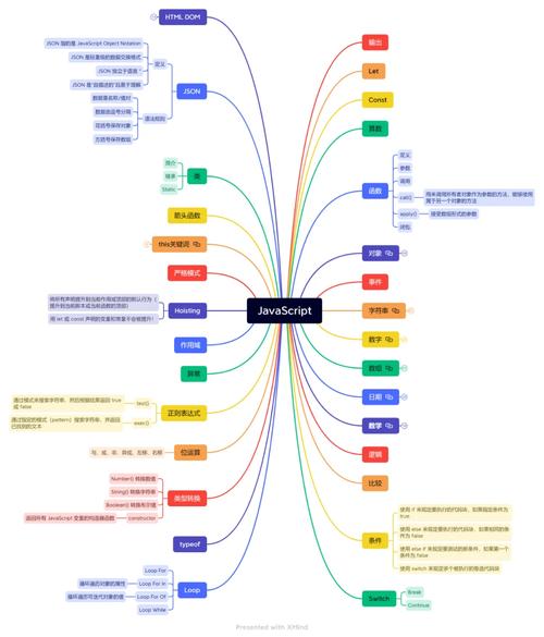 JavaScript中常见的全局函数包括哪些？