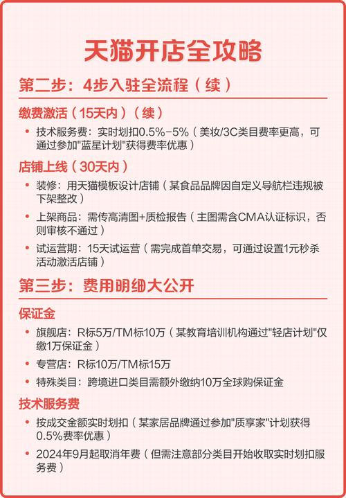 天猫店铺注册费用是多少？注册步骤详解是怎样的？