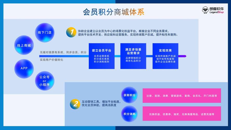 如何通过PHP开发商城，构建一个包含会员积分和等级的完整系统？