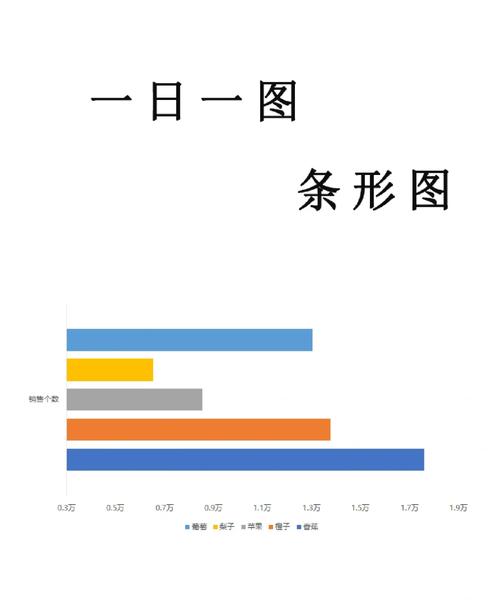 如何深入解析ExtJS条形图绘制技巧与实现策略？